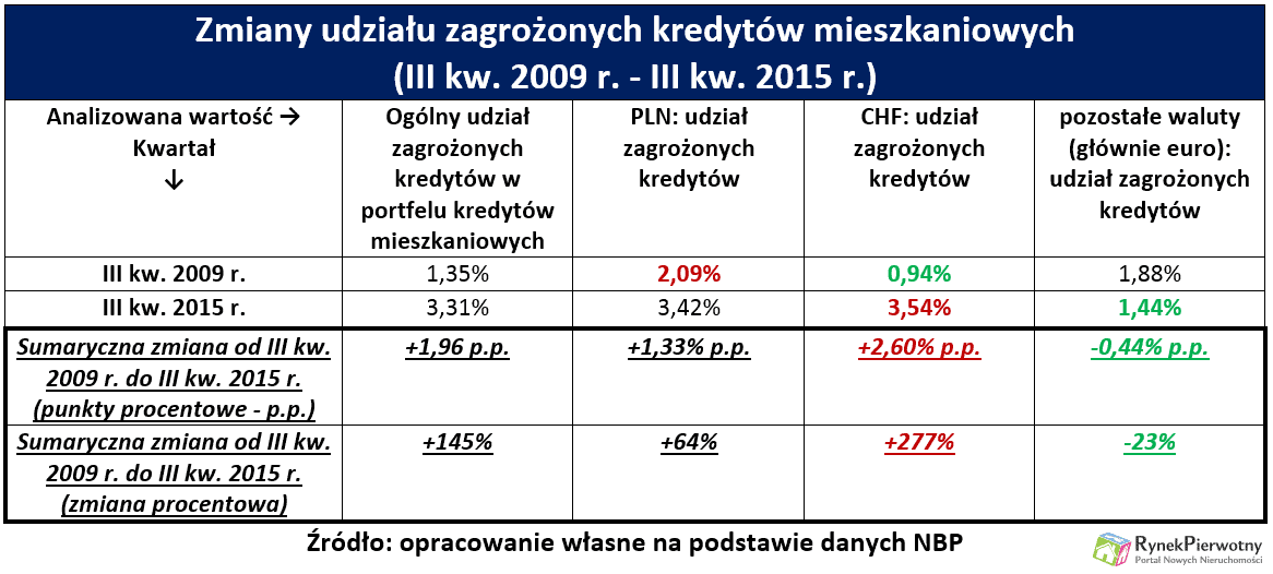 Kredyt Dla Bezrobotnych- Czy To W Ogóle Możliwe?