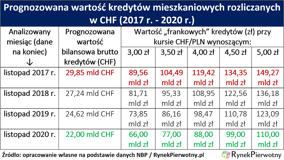 Korzystna Pożyczka, Czyli Pułapka Jak Się Bronić?