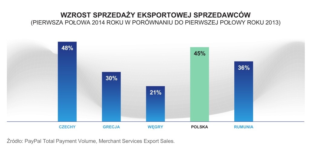 wzrost_sprzedazy_eksportowej