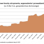 2019 11 15 wykres 1