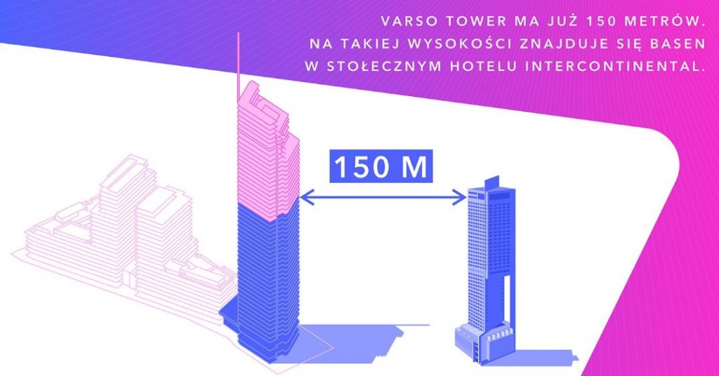 Varso Tower ma już 150 metrów - grafika HB Reavis