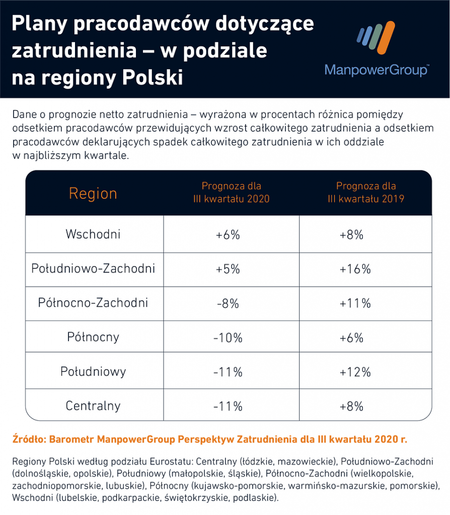 Wakacyjny rynek pracy: gdzie najwięcej ofert? - infografika przedstawiająca plany pracodawców dotyczące zatrudnienia w podziale na regiony Polski.