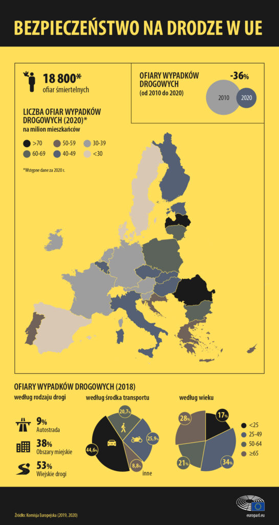 Statystyki śmiertelności na drogach w UE - infografika: Statystyki śmiertelności na drogach UE.