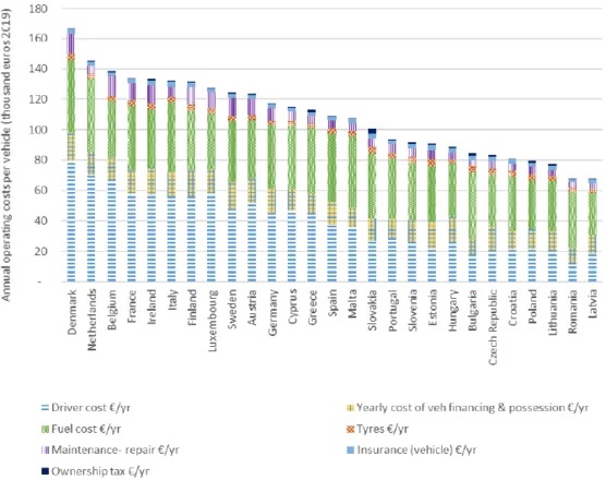 Piramida kosztów w transporcie drogowym - infografika, wykres kosztów w poszczególnych krajach europejskich. 