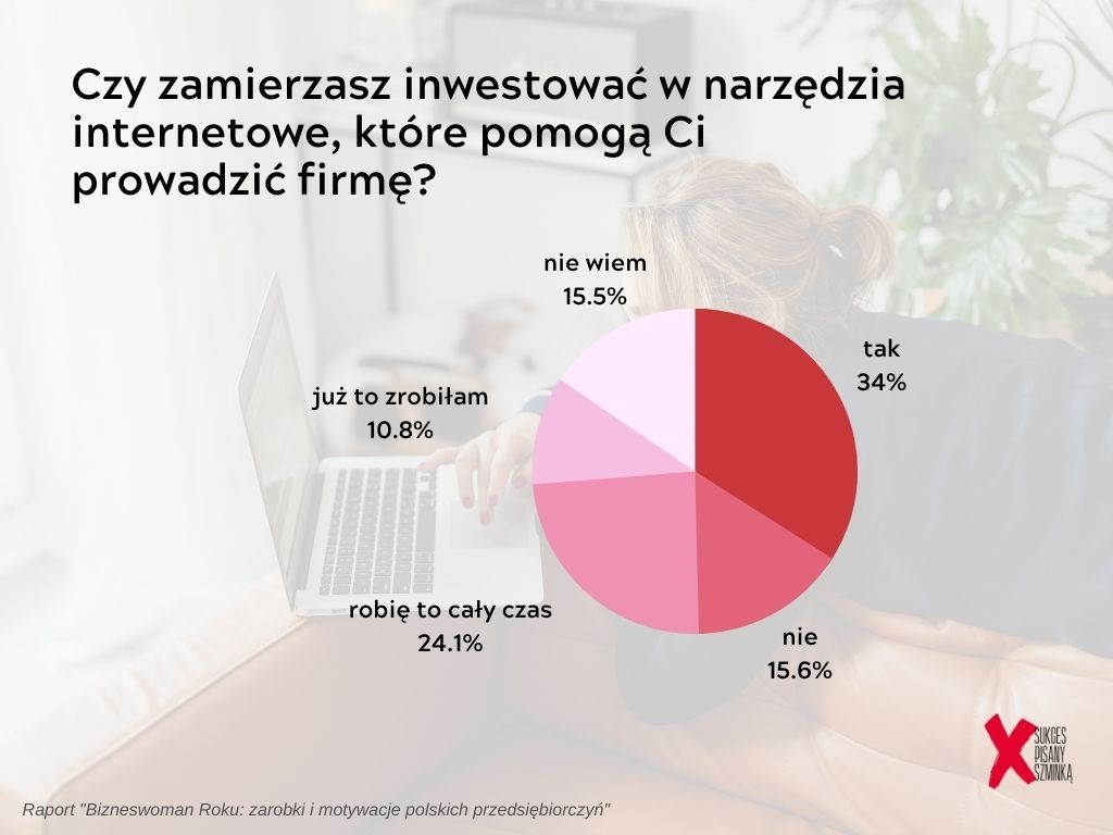 Ile zarabiają polskie businesswomen? - infografika, czy zamierzasz inwestować w narzędzia internetowe?