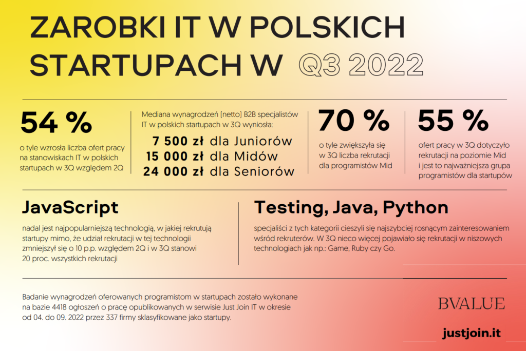 Rekrutacje i zarobki IT w polskich startupach - infografika, zarobki IT w polskich startupach